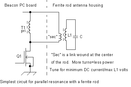 Parallel Tuned Rod