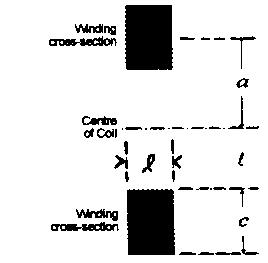 Loop Dimensions